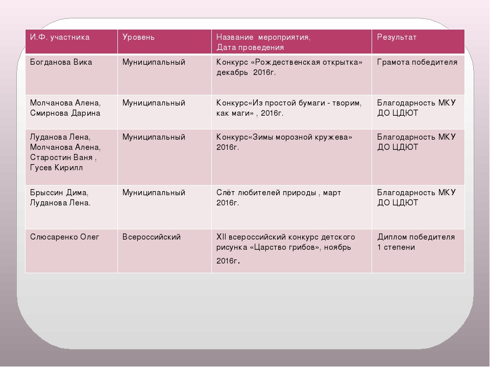 Презентация "Мое электронное портфолио"