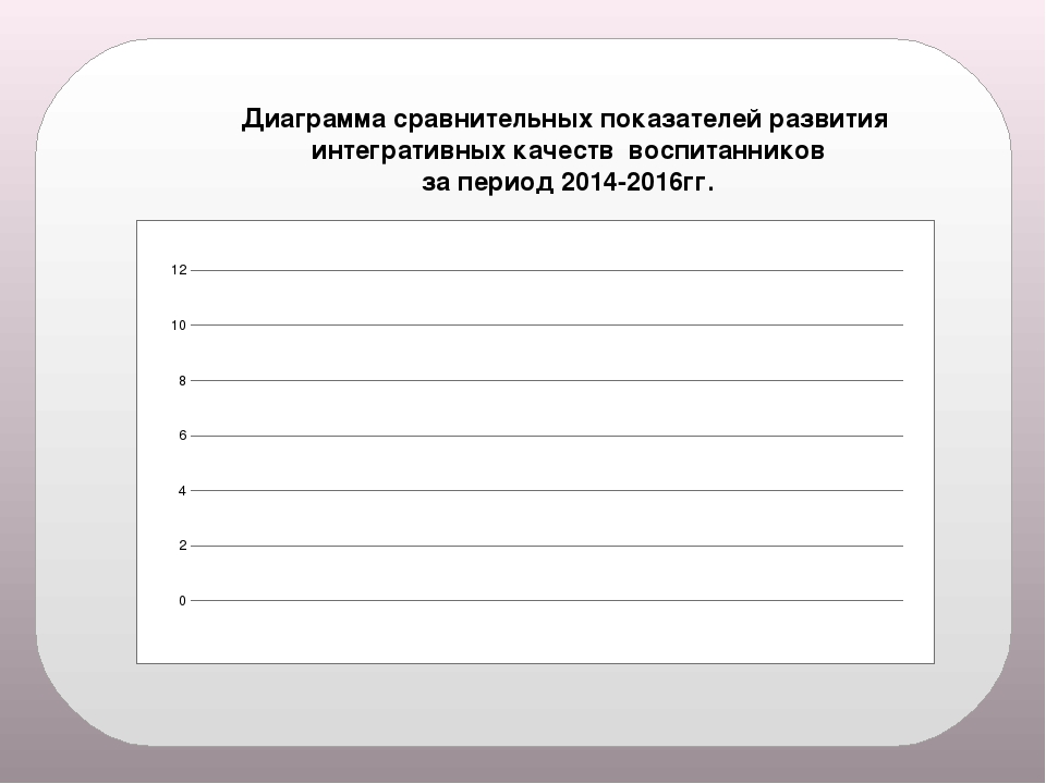 Презентация "Мое электронное портфолио"