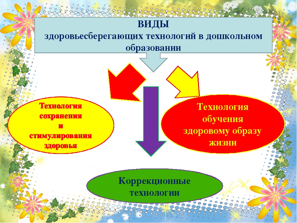 Презентация по теме "Здоровосберегающие технологии"