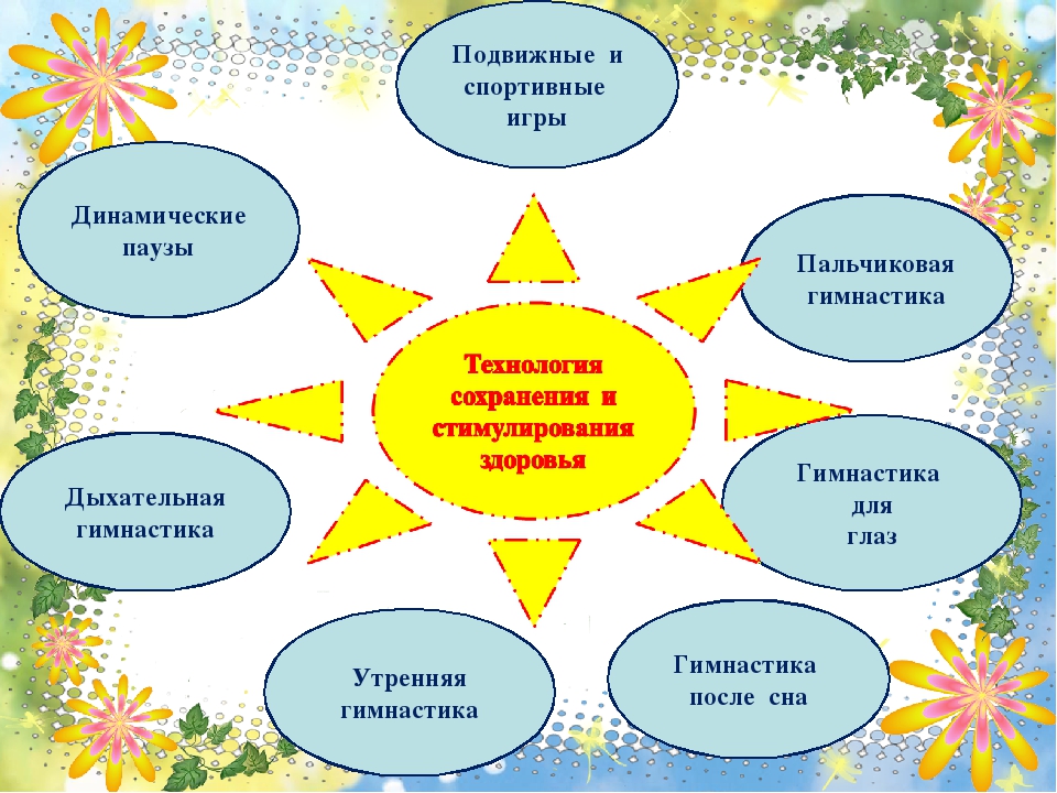 Презентация по теме "Здоровосберегающие технологии"
