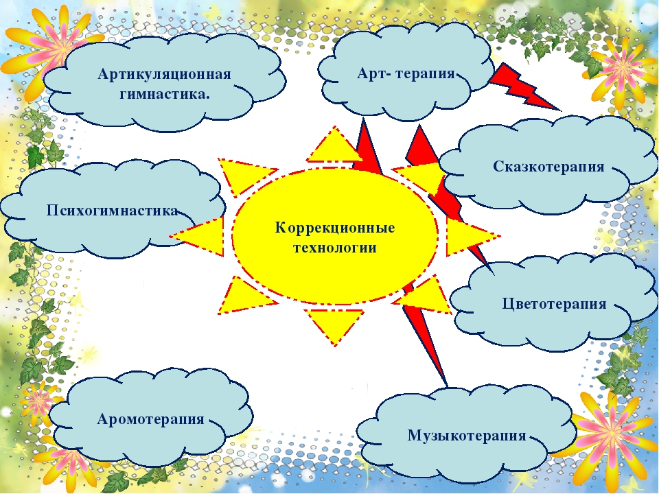 Презентация по теме "Здоровосберегающие технологии"