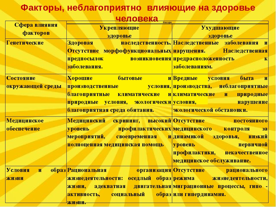 Презентация "Здоровьесберегающие технологии" в ДОУ