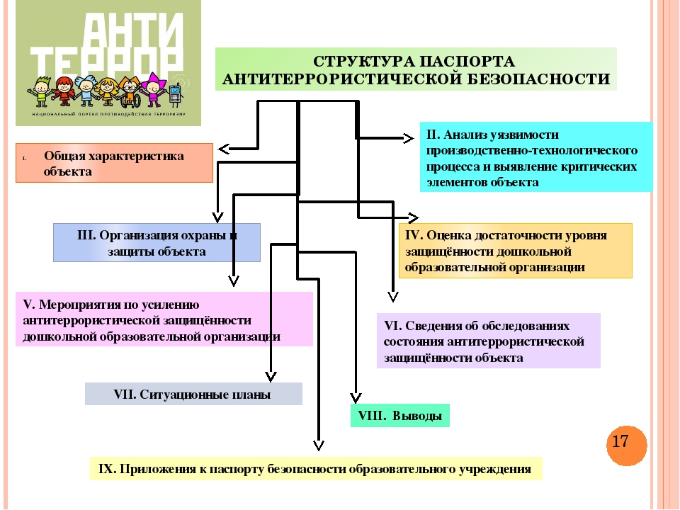Презентация "Безопасность в ДОУ"
