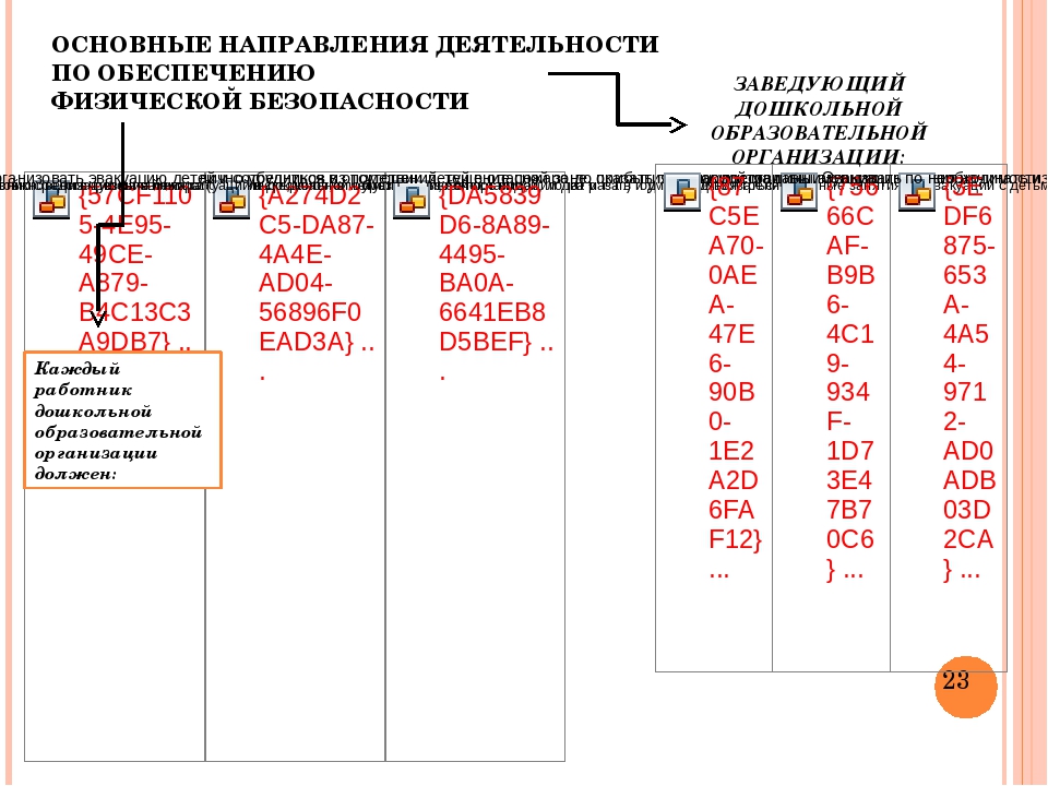 Презентация "Безопасность в ДОУ"