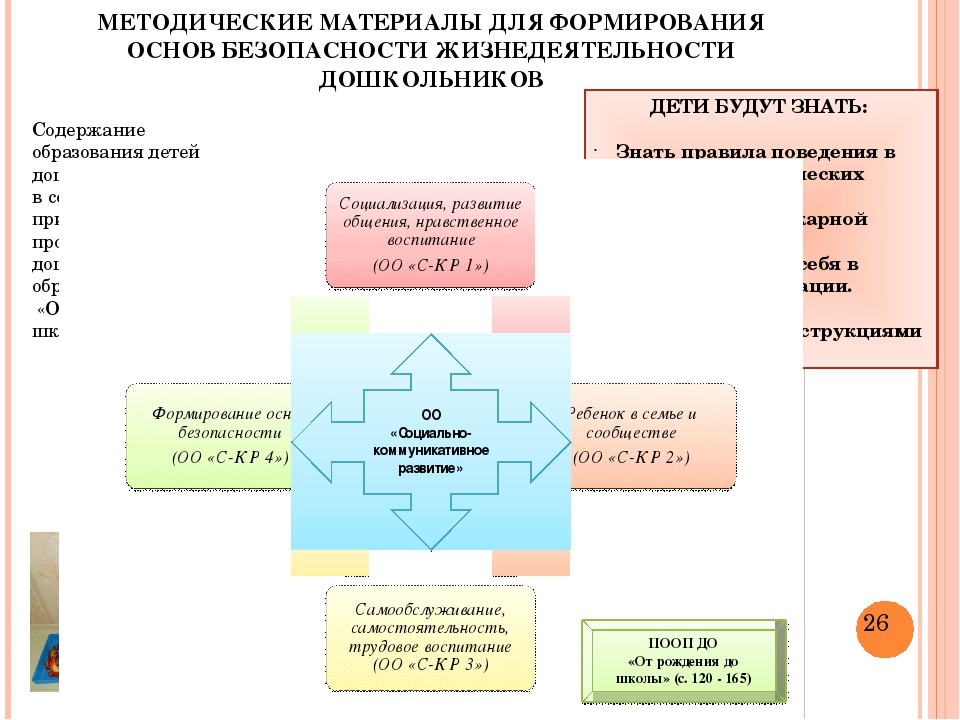 Презентация "Безопасность в ДОУ"
