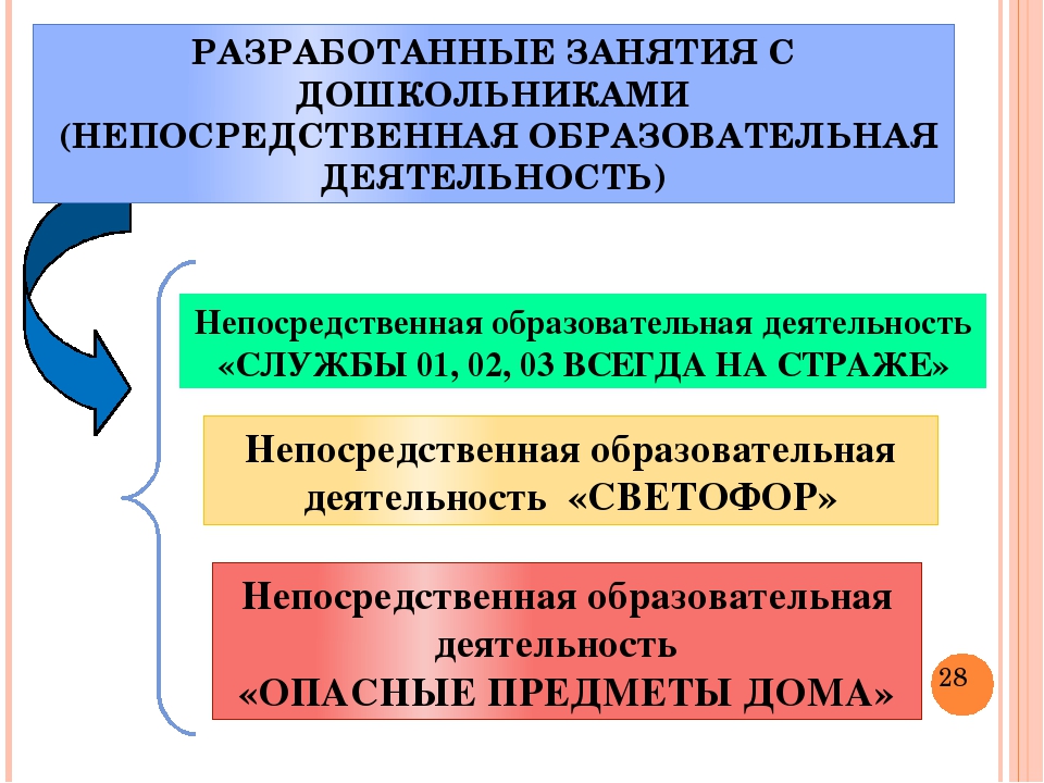 Презентация "Безопасность в ДОУ"