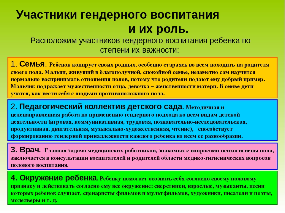 Актуальность и социальная значимость гендерного подхода в воспитании.