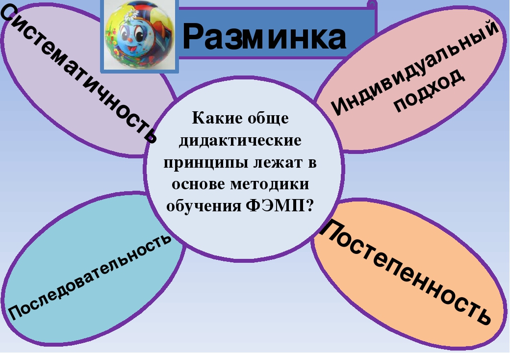 Какой принцип лежит в основе. Общедидактические принципы методики ФЭМП. Систематичность в методики ФЭМП. Исследования каких ученых не лежат в основе методики ФЭМП. Обучение по образцам лежит на основе метода.