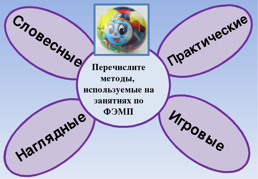 Перечисли занятия. Приемы используемые на занятиях по ФЭМП. Перечислите приемы используемые на занятиях по ФЭМП. Методы и приемы на занятиях по ФЭМП. Назовите методы, используемые на занятиях по ФЭМП.