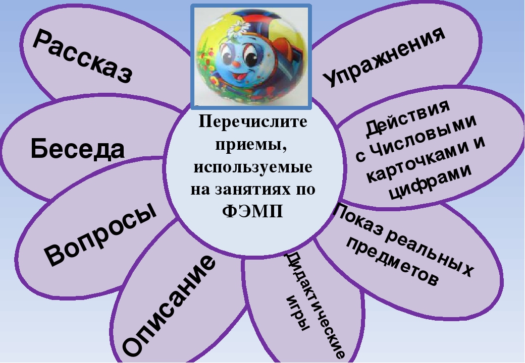 Что из перечисленного можно использовать. Приемы используемые на занятиях по ФЭМП. Перечислите приемы используемые на занятиях по ФЭМП. Методы и приемы на занятиях по ФЭМП В ДОУ. Приемы использованные на занятии.