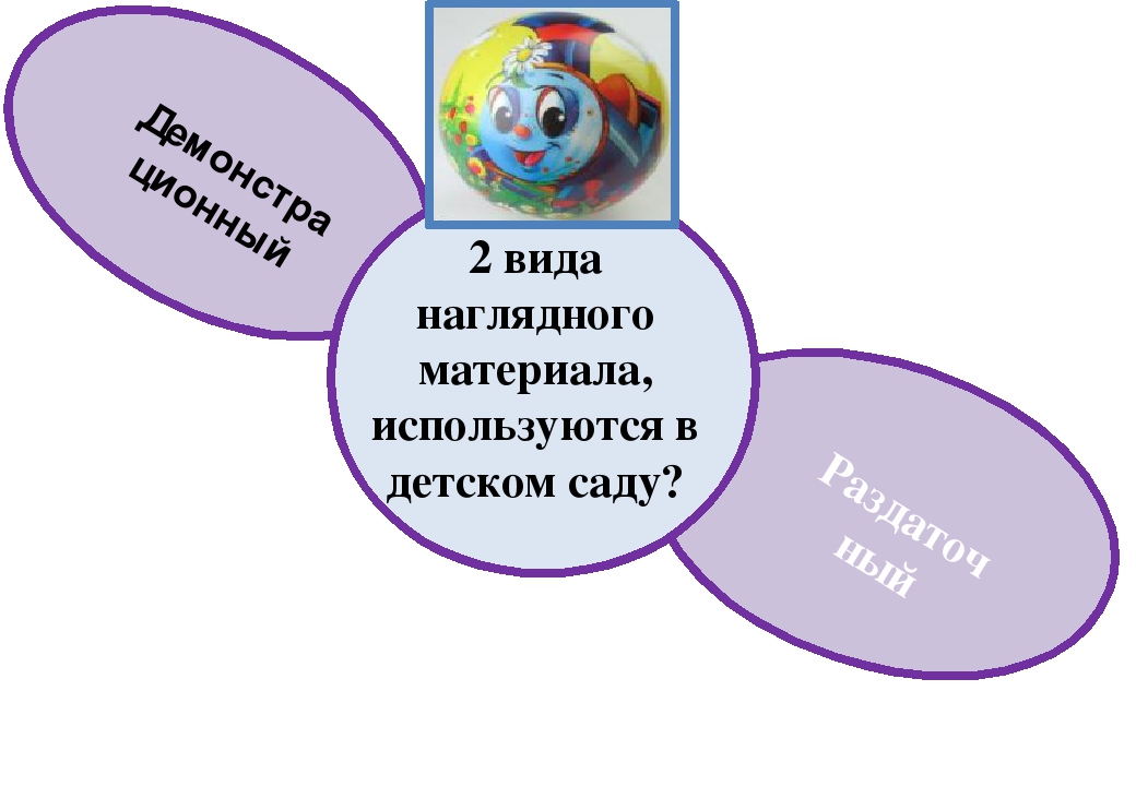 Наглядном виде. Виды наглядного материала. Какие два вида наглядного материала используются в детском саду?. Два вида наглядности в детском саду. 2) Виды наглядного материала.