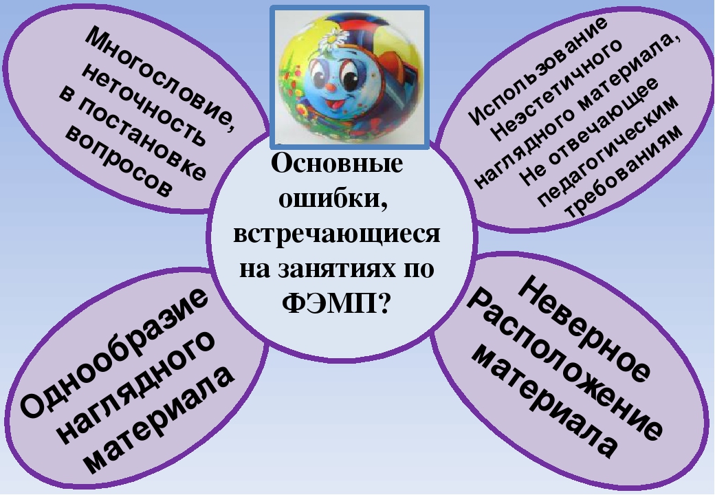 Важная ошибка. Основные ошибки встречающиеся на занятиях по ФЭМП. Основные ошибки на занятиях по ФЭМП. Основные ошибки,на занятиях по математике. Модель успешного занятия по ФЭМП.