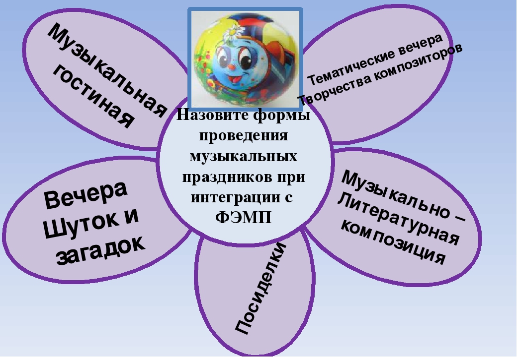 Презентация к семинар-практикуму "Деловая игра для педагогов"