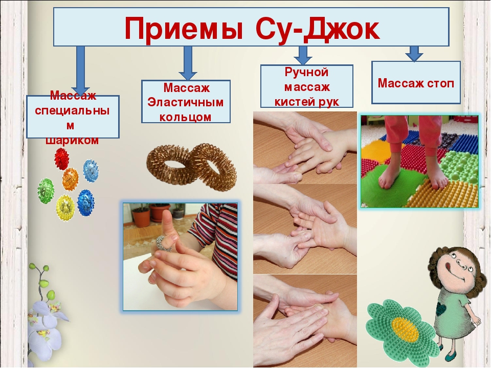 Презентация коррекционная работа на тему "Су-Джок терапия при коррекции речи у детей"