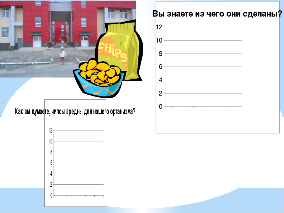 Презентация к проекту "Чипсы вред или польза?!"