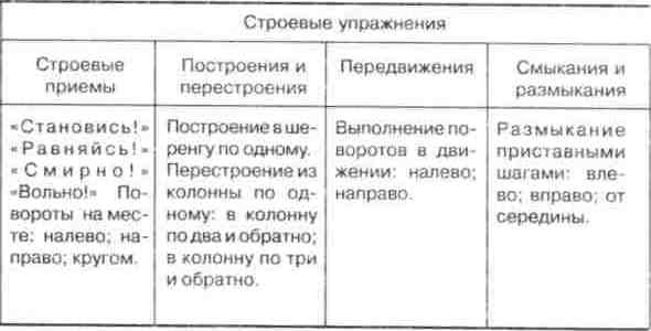 Методика обучения строевым упражнениям детей дошкольного возраста презентация