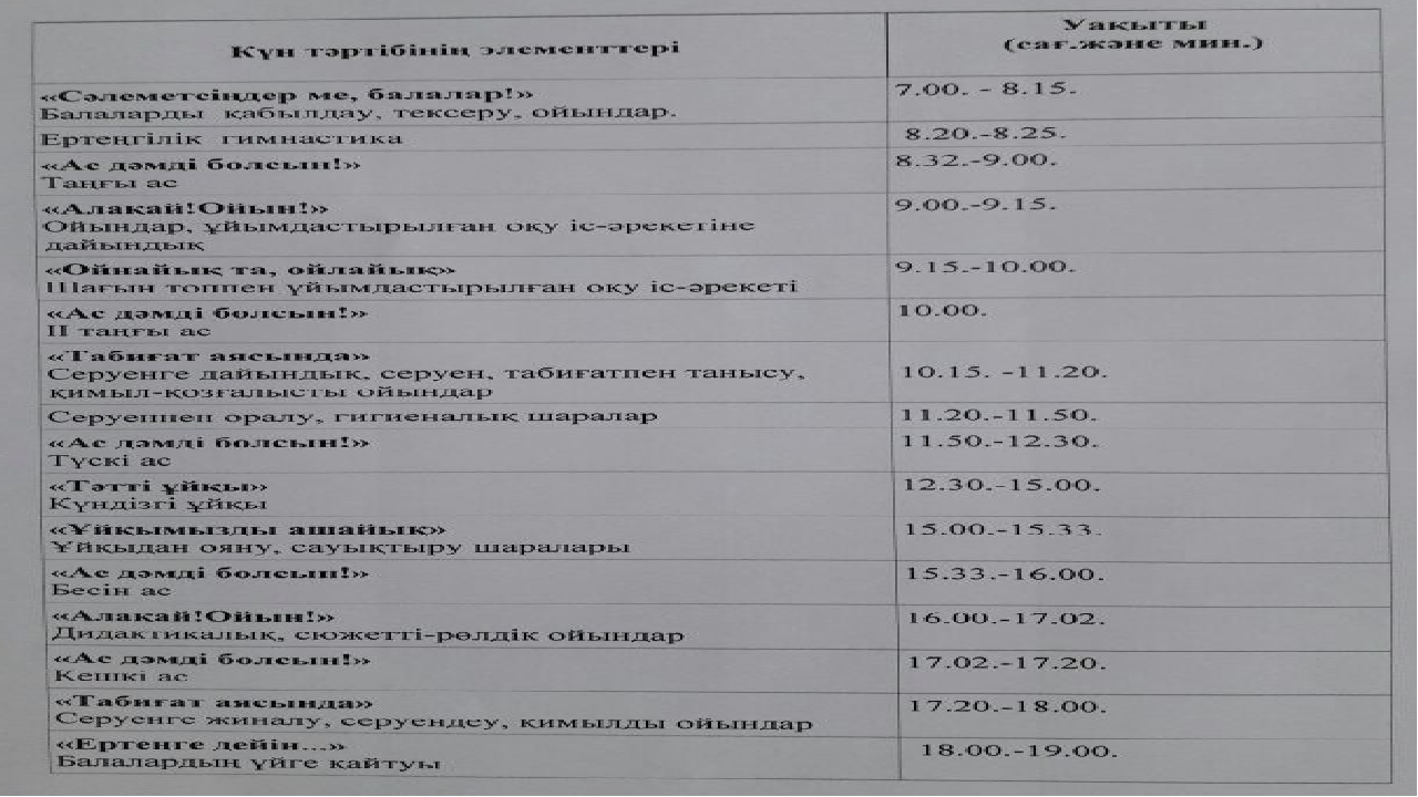 "Балабақша мен ата-ана арасындағы ынтымақтастық"