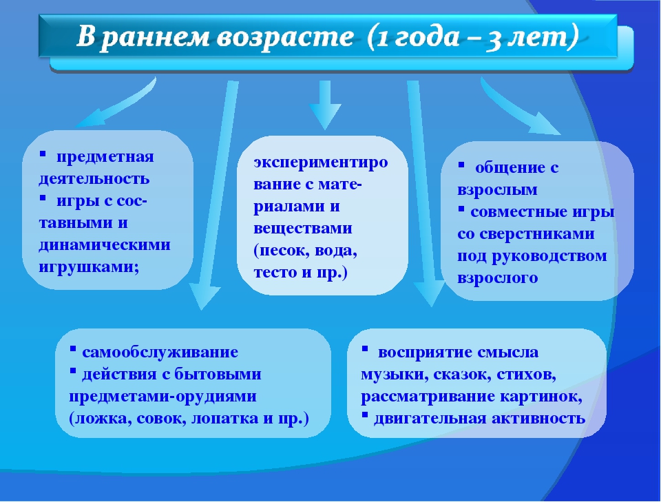 Презентация "Практическое руководство с детьми раннего возраста"