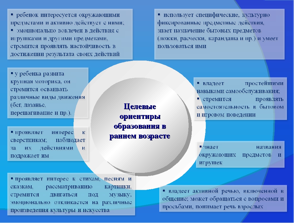 Презентация "Практическое руководство с детьми раннего возраста"