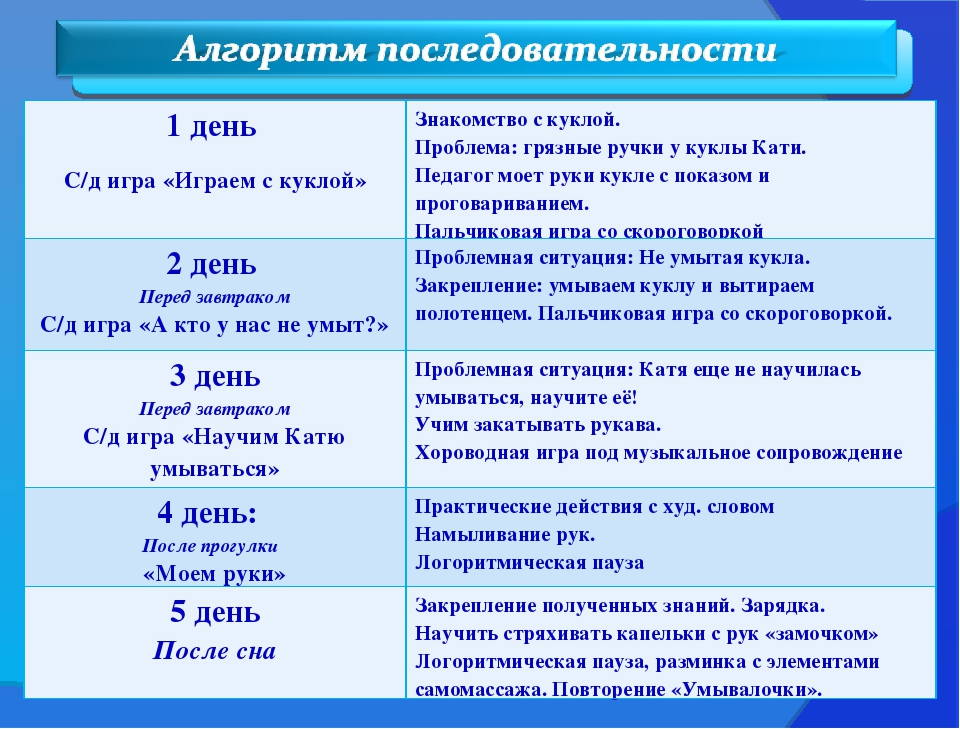 Презентация "Практическое руководство с детьми раннего возраста"