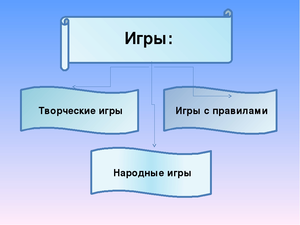 Презентация Игровая деятельность в ДОУ.
