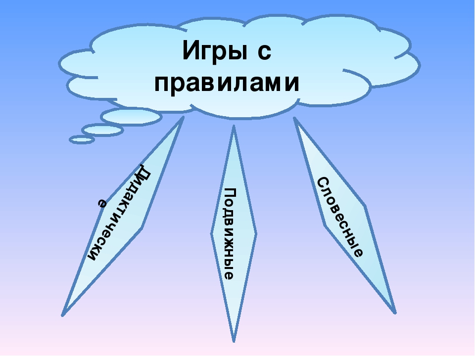 Презентация Игровая деятельность в ДОУ.