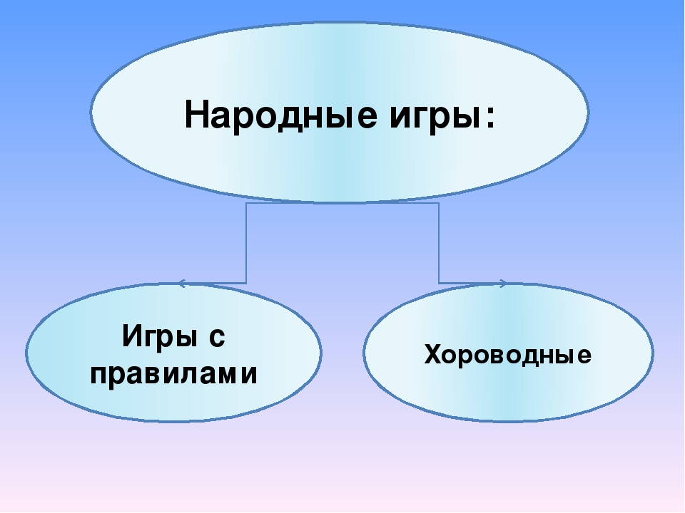 Презентация Игровая деятельность в ДОУ.