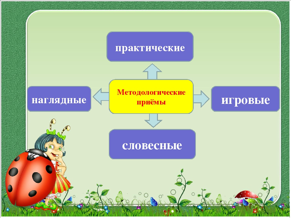 Презентация на тему "Воспитание ответственного отношения к трудовым поручениям у детей дошкольного возраста"