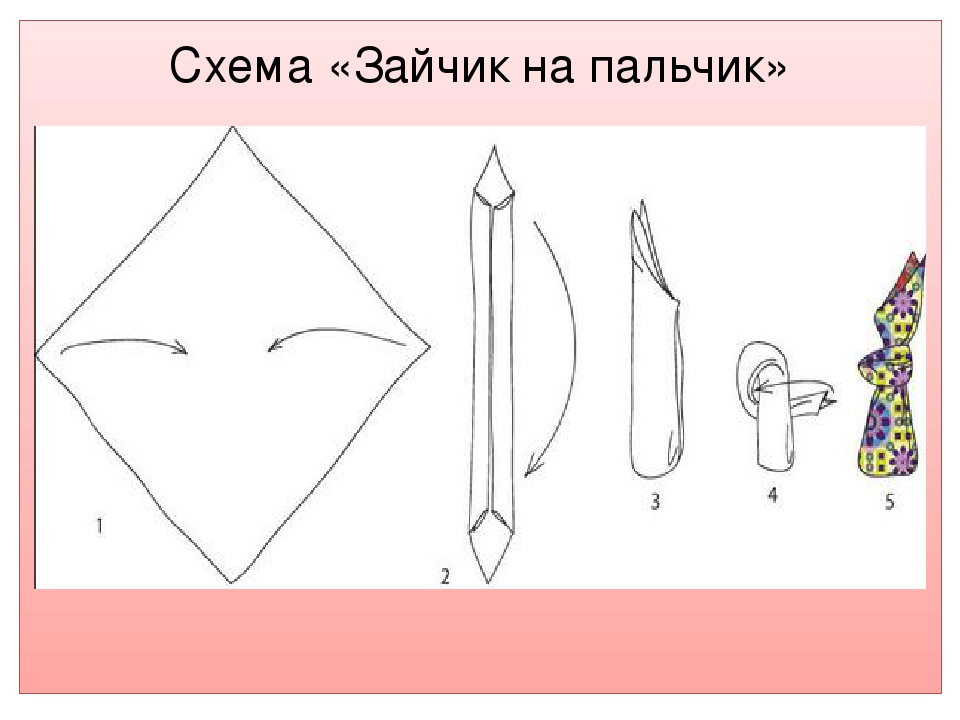 Презентация "Куклы наших бабушек"