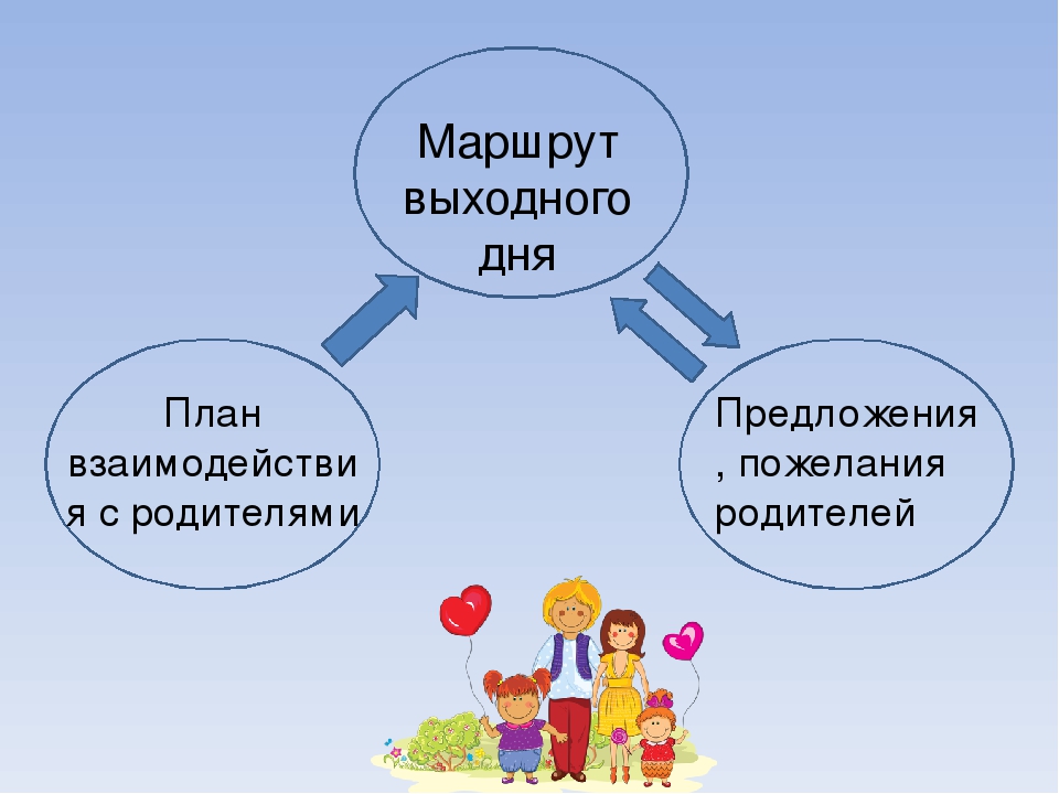 Презентация "Маршрут выходного дня "