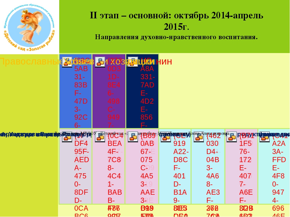 Педагогический проект «Формирование духовно-нравственных качеств детей на основе православной культуры и традиций русского народа».