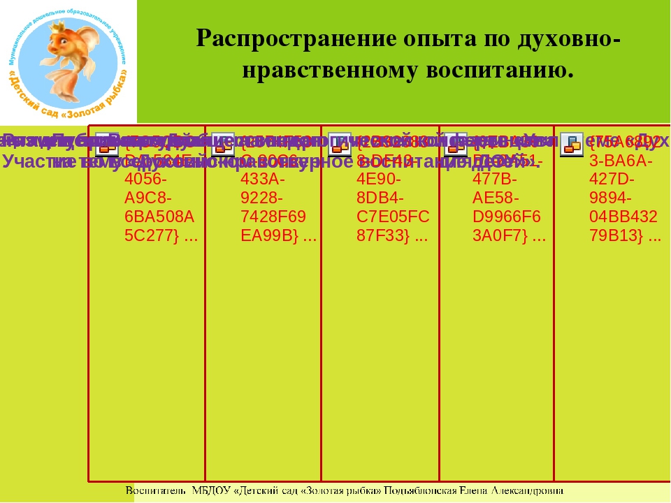Педагогический проект «Формирование духовно-нравственных качеств детей на основе православной культуры и традиций русского народа».