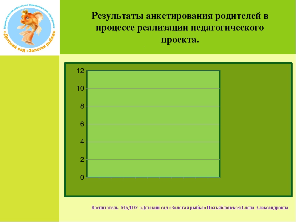 Педагогический проект «Формирование духовно-нравственных качеств детей на основе православной культуры и традиций русского народа».