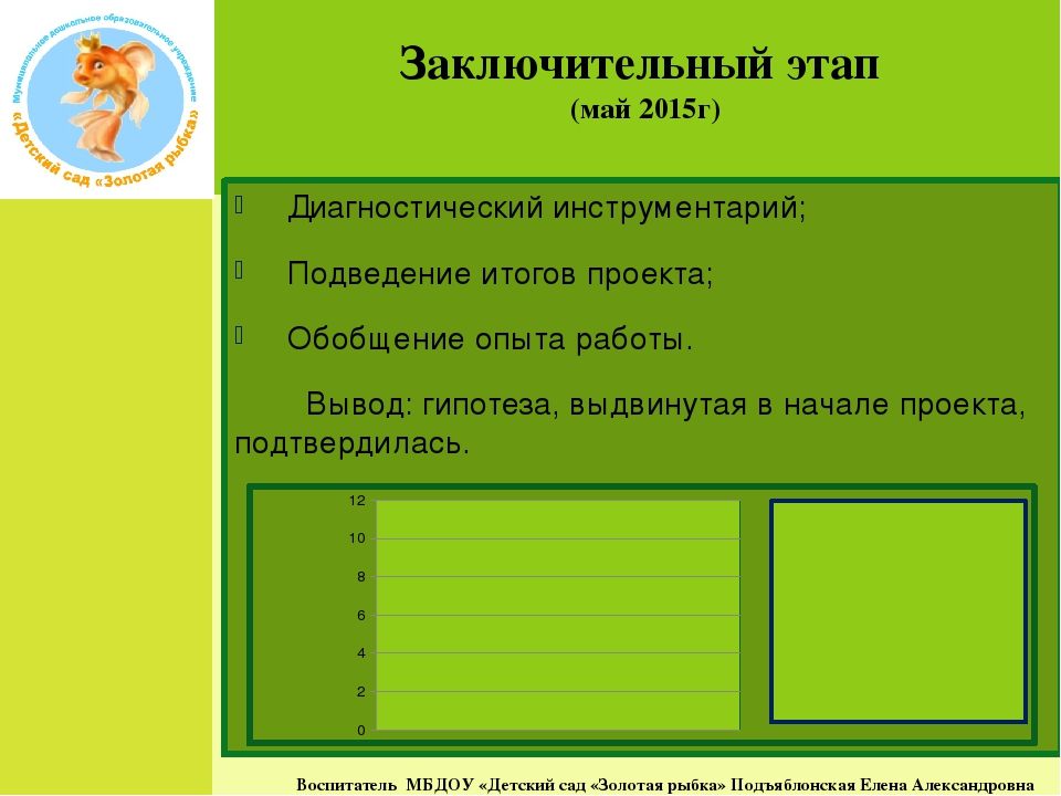 Педагогический проект «Формирование духовно-нравственных качеств детей на основе православной культуры и традиций русского народа».