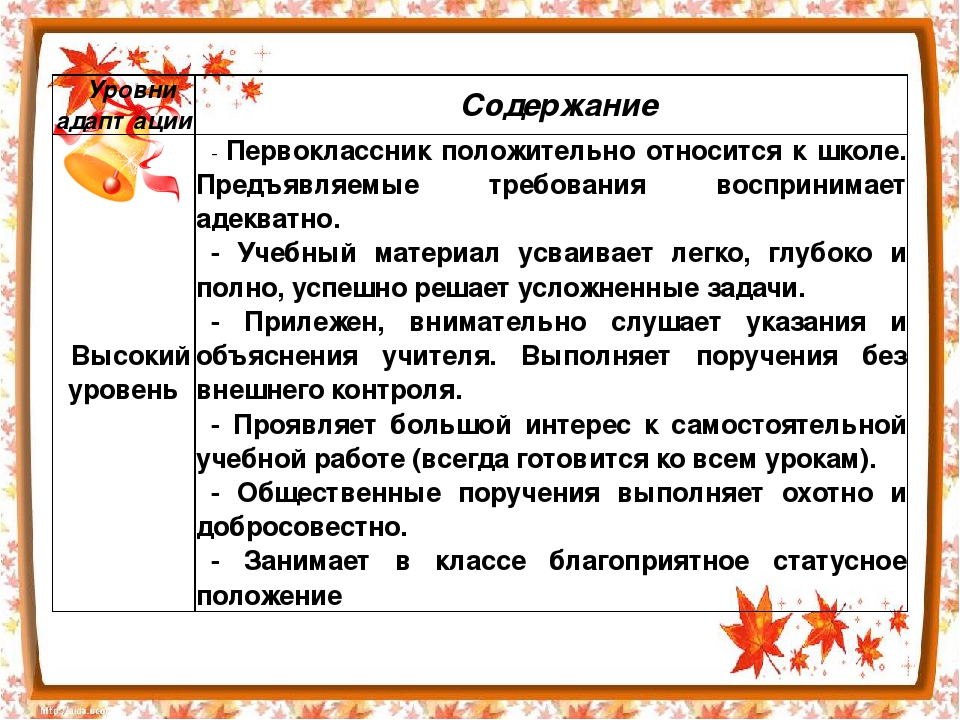 Презентация по адаптации первоклассников к школе