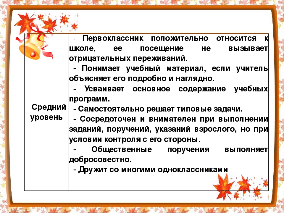 Собрание в 1 классе адаптация первоклассников в школе презентация