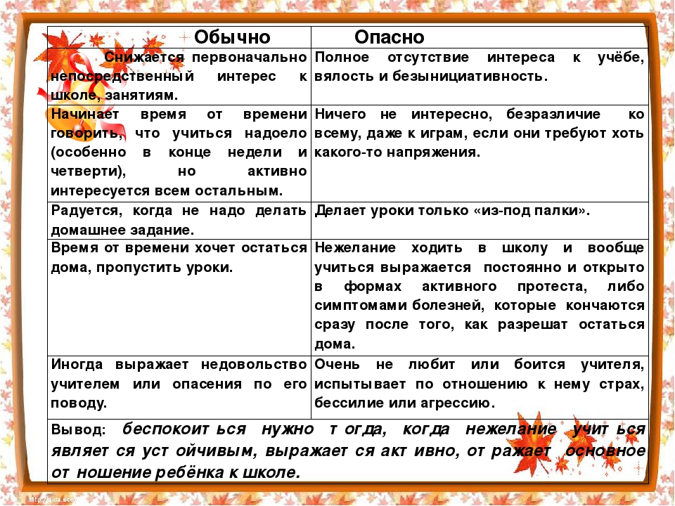 Презентация по адаптации первоклассников к школе