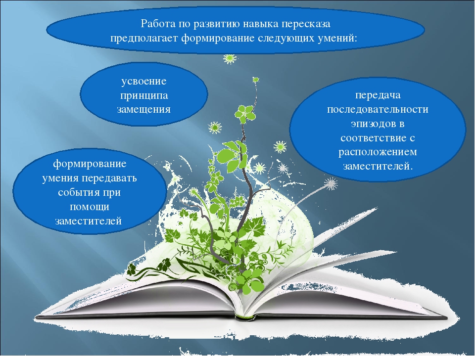 Презентация "Метод наглядного моделирования"