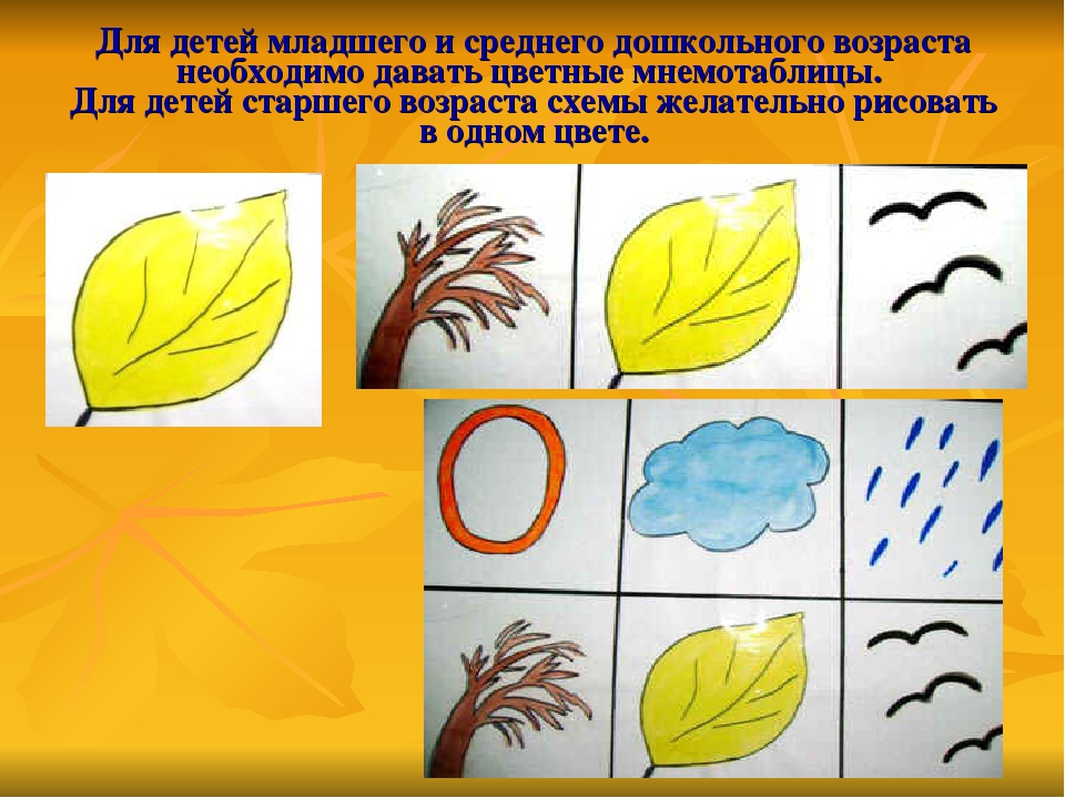 Презентация "Мнемотехника- один из эффективных методов и приемов в речевом развитии детей"