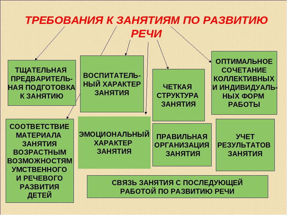 Презентация "Средства развития речи"
