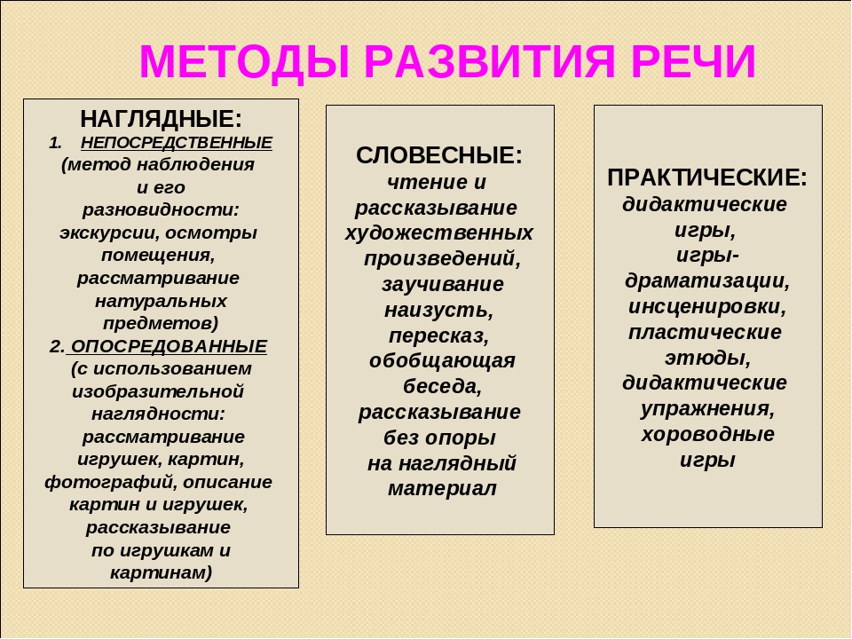 Презентация "Средства развития речи"