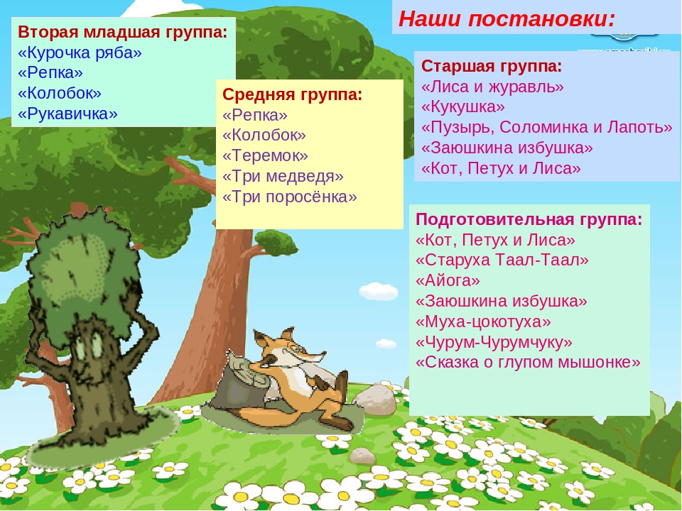 Презентация "Развитие связной речи детей старшего дошкольного возраста посредством сказки"