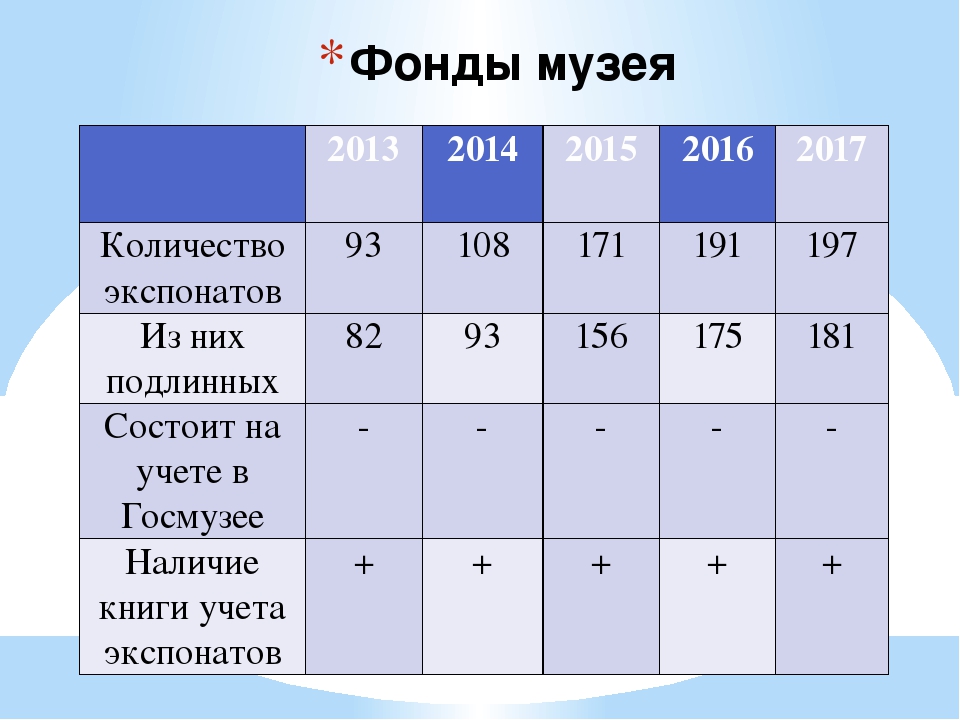 Презентация "Русская изба открывает двери"