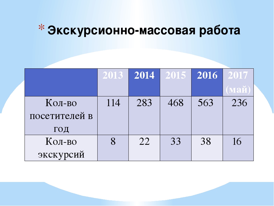 Презентация "Русская изба открывает двери"