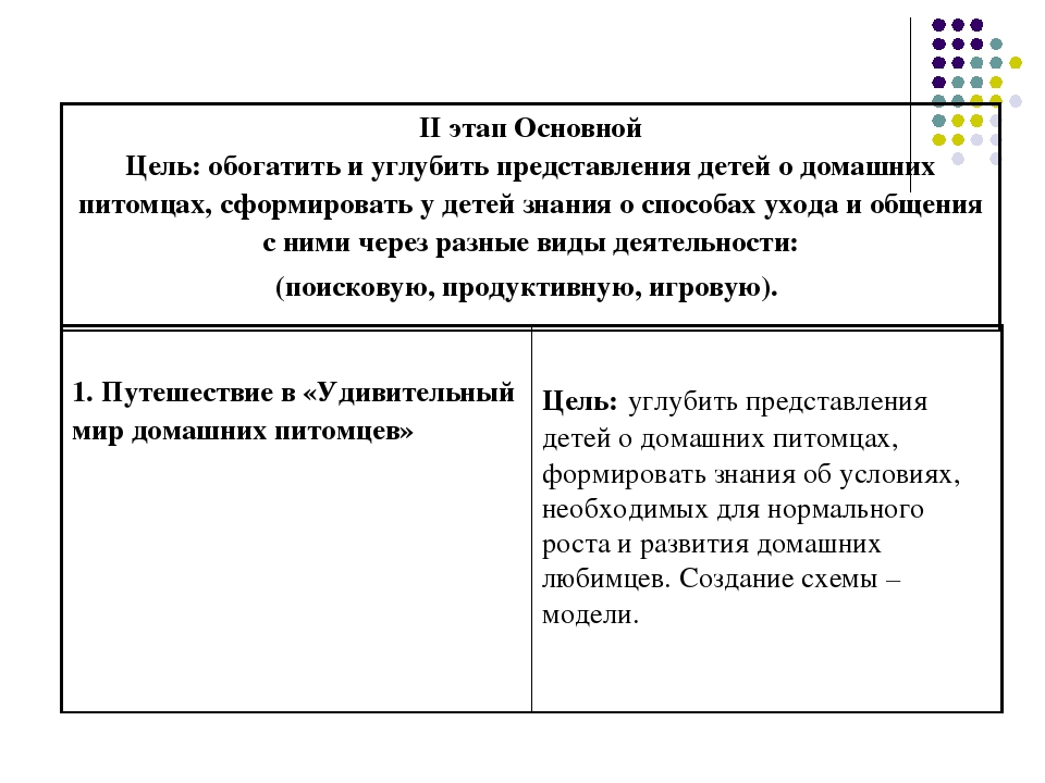 Презентация к проекту "Наши домашние любимцы"