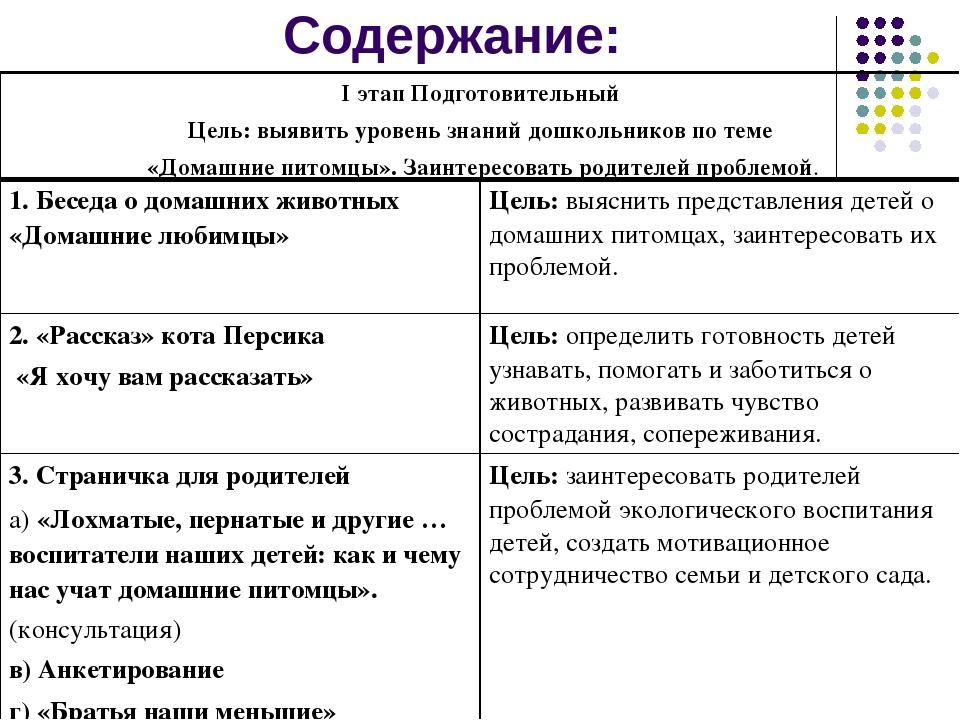 Презентация к проекту: "Наши домашние любимцы"