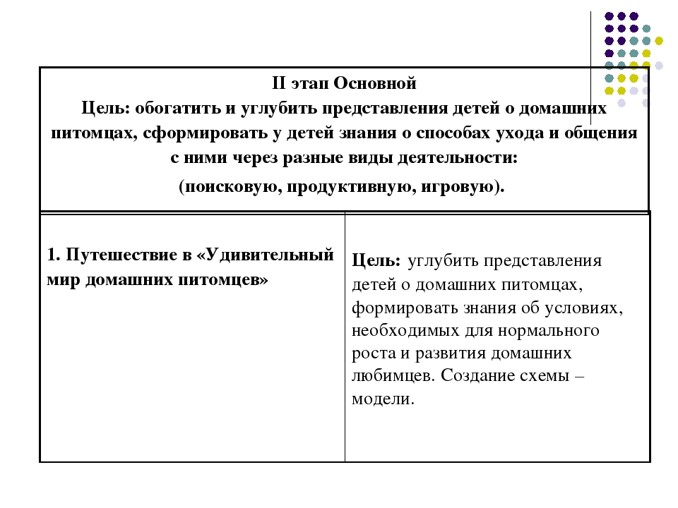 Презентация к проекту: "Наши домашние любимцы"