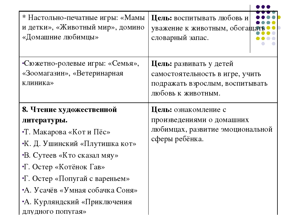 Презентация к проекту: "Наши домашние любимцы"
