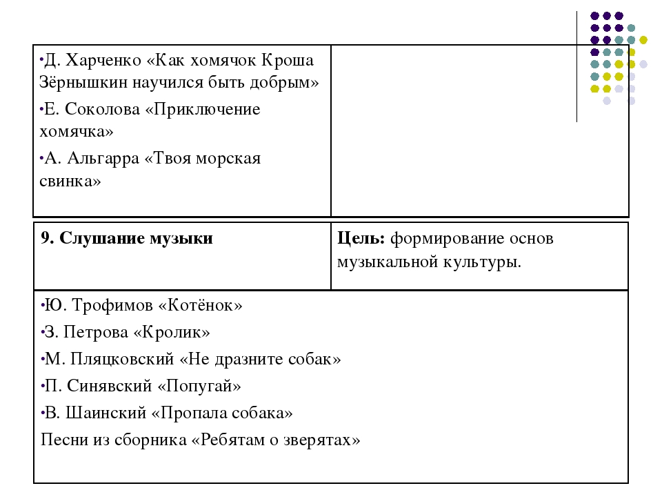Презентация к проекту: "Наши домашние любимцы"