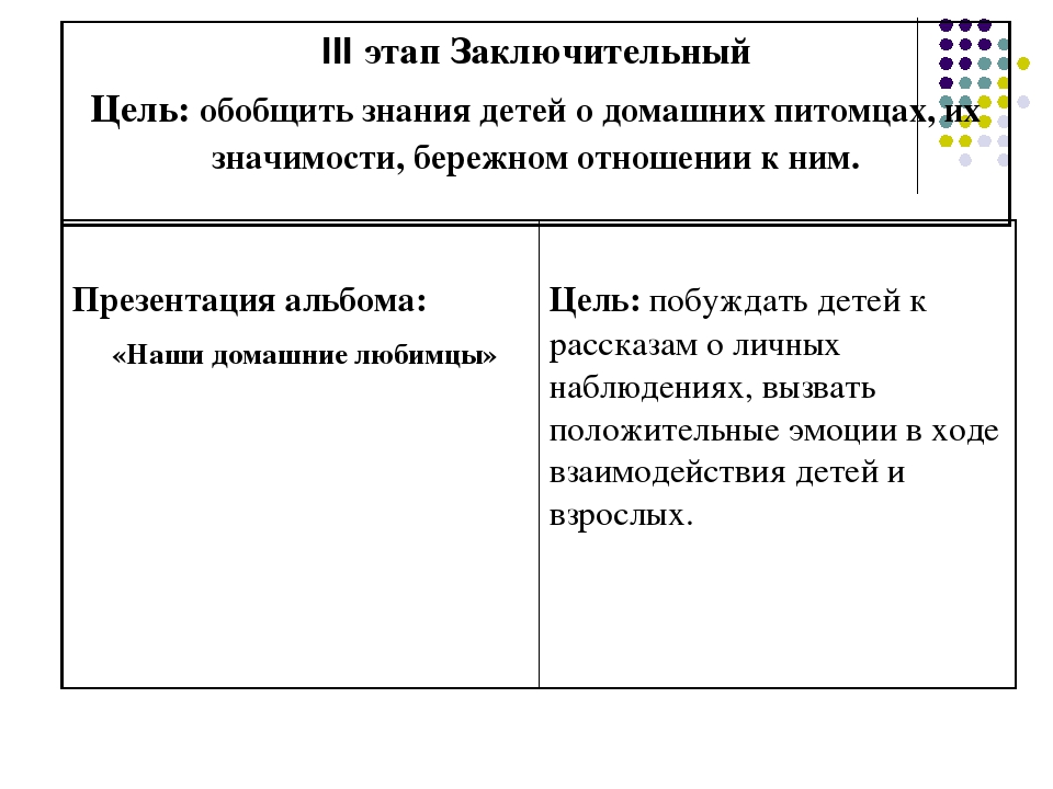 Презентация к проекту: "Наши домашние любимцы"